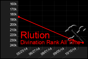 Total Graph of Rlution