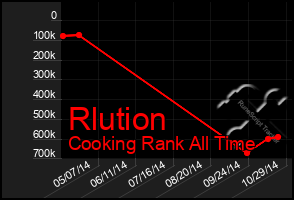 Total Graph of Rlution