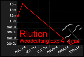 Total Graph of Rlution