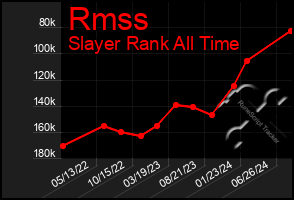 Total Graph of Rmss