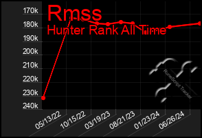 Total Graph of Rmss