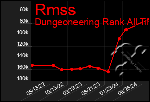 Total Graph of Rmss