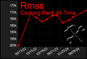 Total Graph of Rmss