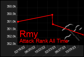 Total Graph of Rmy