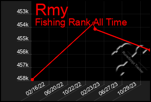 Total Graph of Rmy