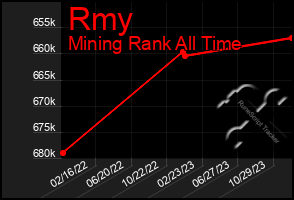 Total Graph of Rmy