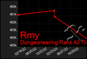 Total Graph of Rmy