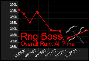 Total Graph of Rng Boss