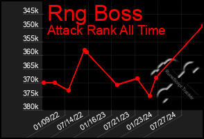 Total Graph of Rng Boss