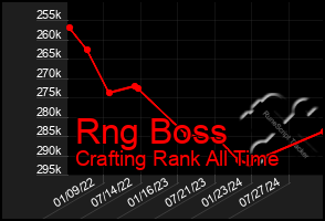 Total Graph of Rng Boss