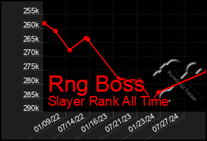 Total Graph of Rng Boss