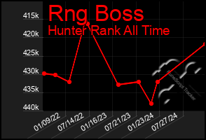 Total Graph of Rng Boss