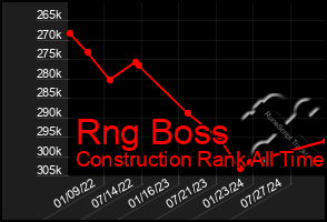 Total Graph of Rng Boss