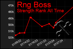 Total Graph of Rng Boss