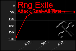 Total Graph of Rng Exile