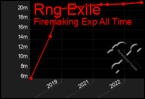 Total Graph of Rng Exile