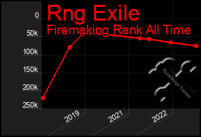 Total Graph of Rng Exile