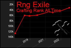 Total Graph of Rng Exile