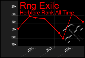 Total Graph of Rng Exile