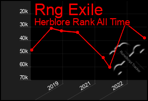 Total Graph of Rng Exile