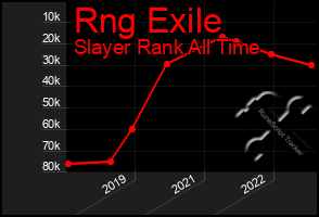 Total Graph of Rng Exile