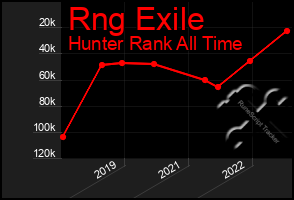 Total Graph of Rng Exile