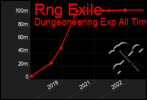 Total Graph of Rng Exile