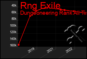 Total Graph of Rng Exile