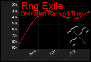 Total Graph of Rng Exile