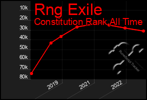 Total Graph of Rng Exile