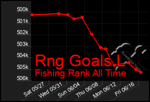 Total Graph of Rng Goals L