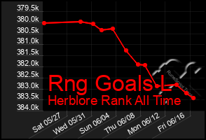 Total Graph of Rng Goals L