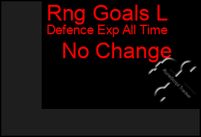 Total Graph of Rng Goals L