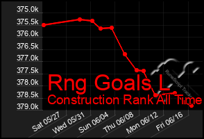 Total Graph of Rng Goals L