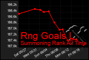 Total Graph of Rng Goals L