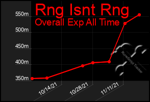 Total Graph of Rng Isnt Rng