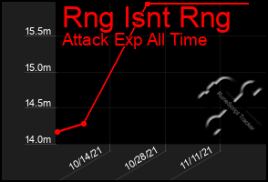 Total Graph of Rng Isnt Rng