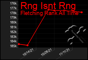 Total Graph of Rng Isnt Rng