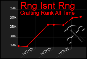 Total Graph of Rng Isnt Rng