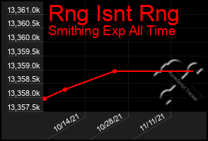 Total Graph of Rng Isnt Rng