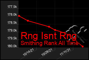 Total Graph of Rng Isnt Rng