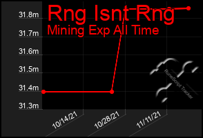 Total Graph of Rng Isnt Rng