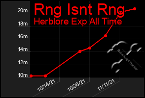 Total Graph of Rng Isnt Rng