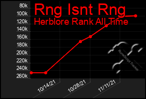 Total Graph of Rng Isnt Rng