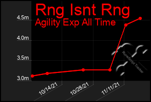 Total Graph of Rng Isnt Rng