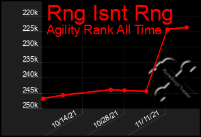 Total Graph of Rng Isnt Rng