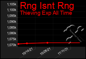 Total Graph of Rng Isnt Rng