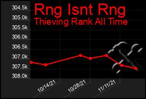 Total Graph of Rng Isnt Rng