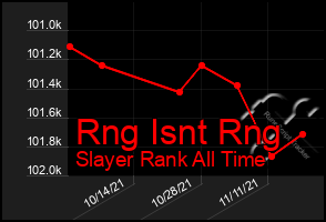 Total Graph of Rng Isnt Rng