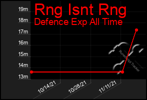 Total Graph of Rng Isnt Rng